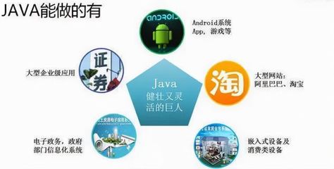 武汉Java培训 依然强劲的职业选择