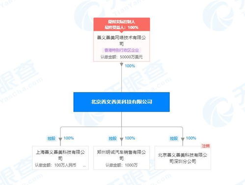 人人车关联公司被列为被执行人，金额超1500万涉及计算机软件开发